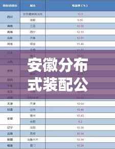 安徽分布式装配公司排名大揭秘,权威榜单,不容错过!
