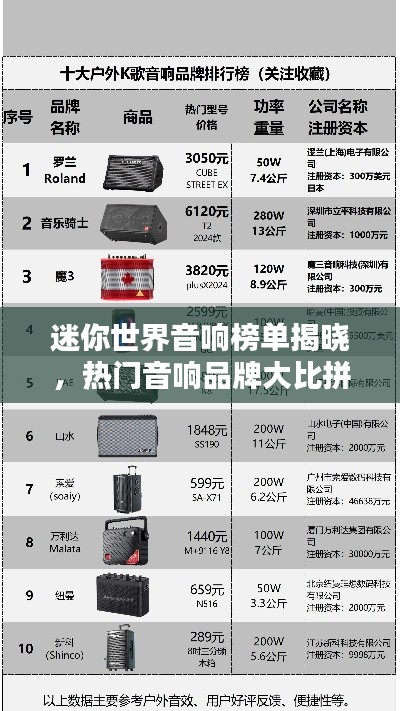 迷你世界音响榜单揭晓，热门音响品牌大比拼！
