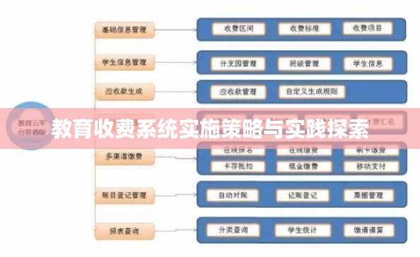 教育收费系统实施策略与实践探索