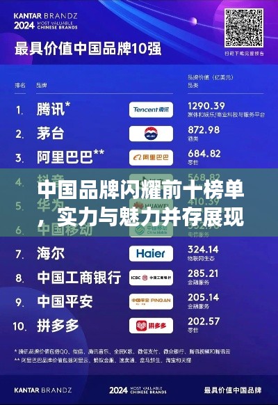 中国品牌闪耀前十榜单,实力与魅力并存展现风采