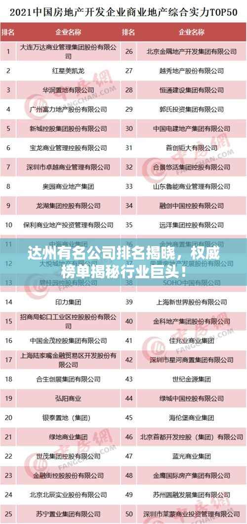 达州有名公司排名揭晓,权威榜单揭秘行业巨头!