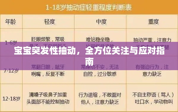 宝宝突发性抽动，全方位关注与应对指南