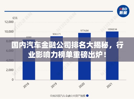 国内汽车金融公司排名大揭秘,行业影响力榜单重磅出炉!