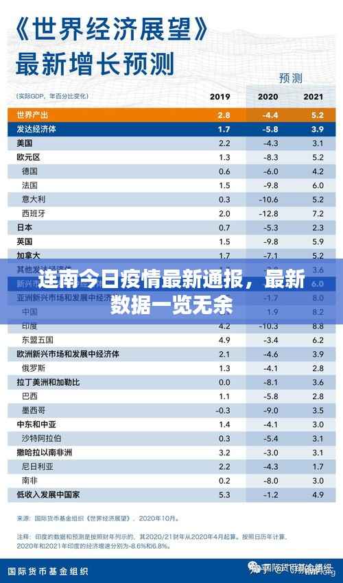 连南今日疫情最新通报,最新数据一览无余