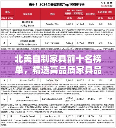 北美自制家具前十名榜单,精选高品质家具品牌