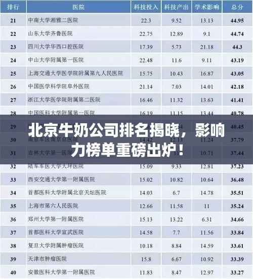 北京牛奶公司排名揭晓，影响力榜单重磅出炉！
