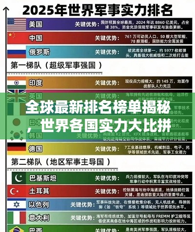 全球最新排名榜单揭秘,世界各国实力大比拼!