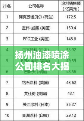 扬州油漆喷涂公司排名大揭秘,优质企业榜单!